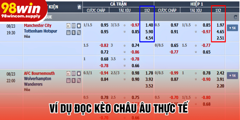 Ví dụ đọc kèo châu Âu thực tế